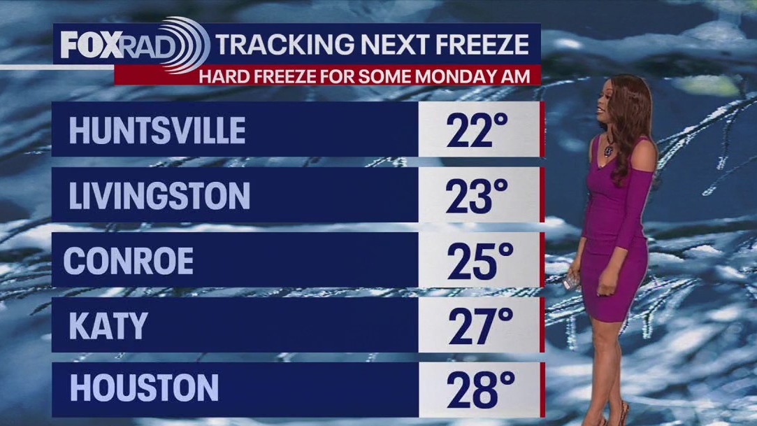 Houston weather: Tracking next week's freezing cold weather