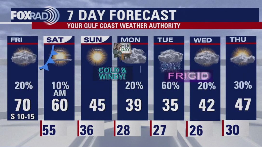 Houston weather: January 17, 2025