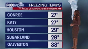 Houston weather: Chilly start Thursday before warming up
