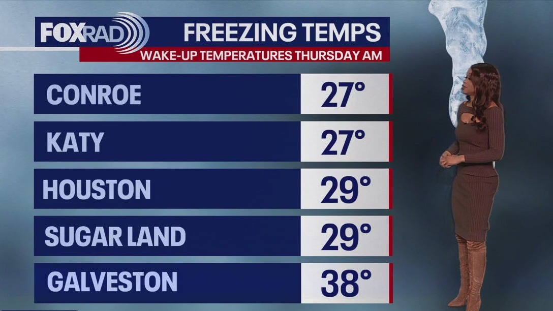 Houston weather: Chilly start Thursday before warming up