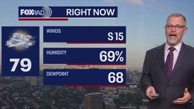 Houston weather: Temps in the 70s with some wind
