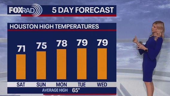 Houston weekend weather: Cool mornings, mild afternoons