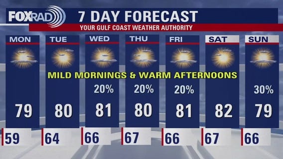 Houston weather: Warm week ahead