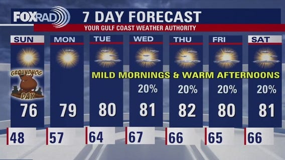 Houston weather: Weekend warm-up kicks off rising temps ahead