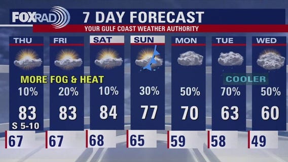 Houston weather: More fog and heat this week