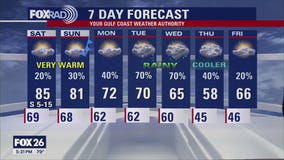 Houston weather: Slight Super Bowl rain chances