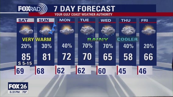 Houston weather: Slight Super Bowl rain chances