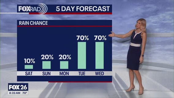 Houston weather: Super Bowl Sunday rain after warm Saturday