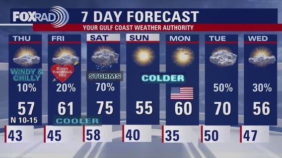 Houston weather: Wednesday night cold front brings cooler temps