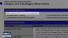 Houston: Audit reveals disfunction within city government