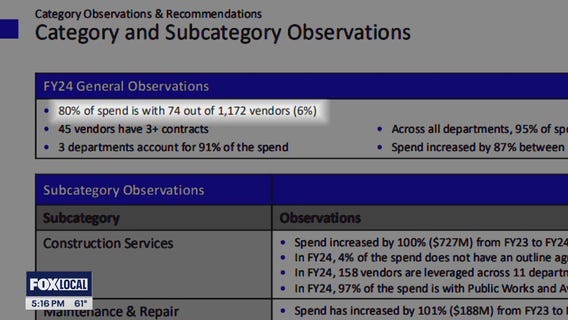 Houston: Audit reveals disfunction within city government