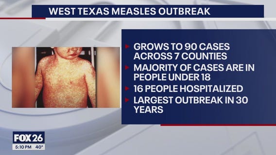 Texas measles outbreak: 90 cases reported since late January, officials say