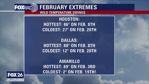 What's the weather gonna be like for BBQ Cook Off?