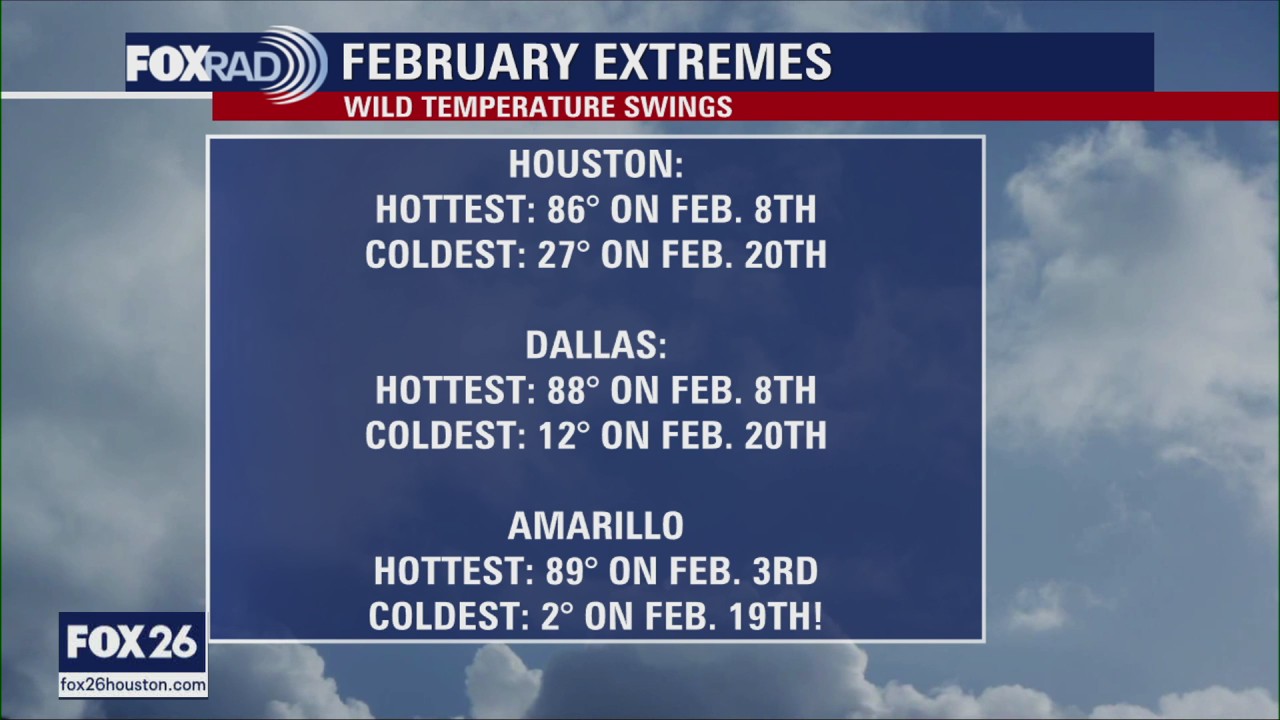 What's the weather gonna be like for BBQ Cook Off?