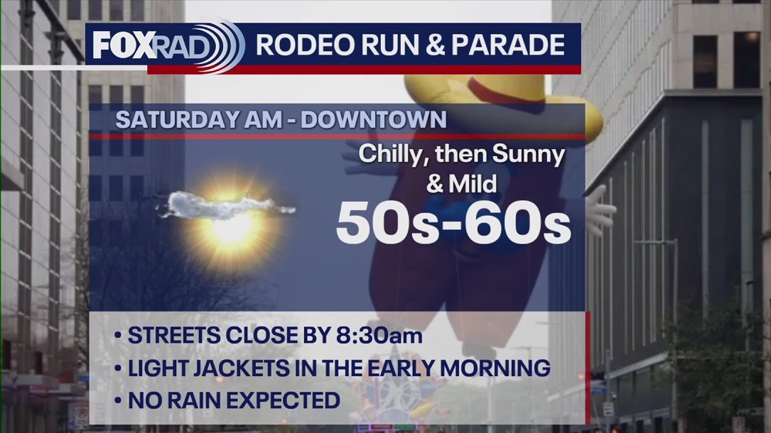 Houston weather: Rodeo 2025 opening weekend forecast
