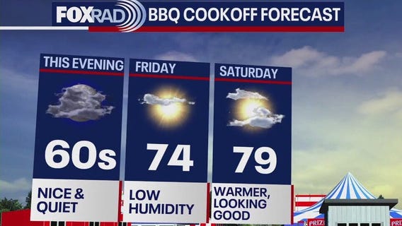 Houston weather: Beatiful for Rodeo cookoff; possible storms during kickoff