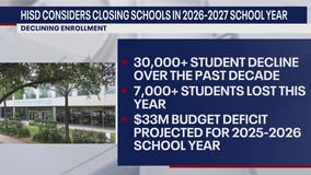 Houston ISD considers closing schools in 2026-27 academic year