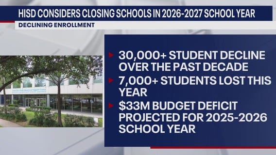Houston ISD considers closing schools in 2026-27 academic year