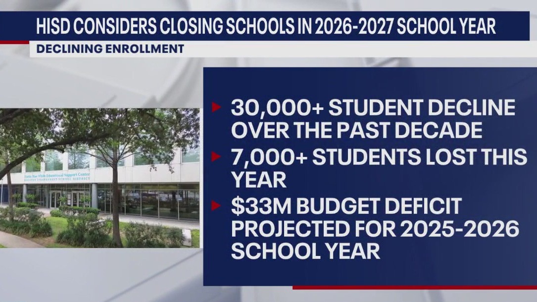 Houston ISD considers closing schools in 2026-27 academic year