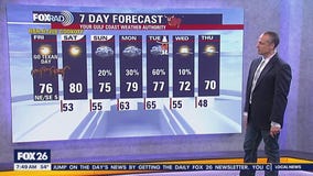 Houston weather: Friday, weekend forecast