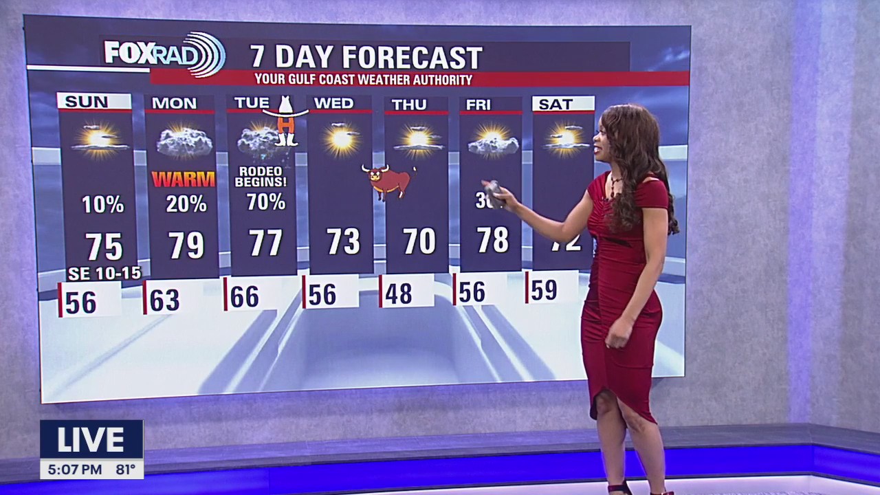 Houston weather: What to know ahead of Rodeo Day 1