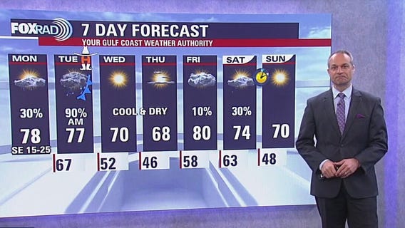 Houston weather: Windy, mild with temps in 70s