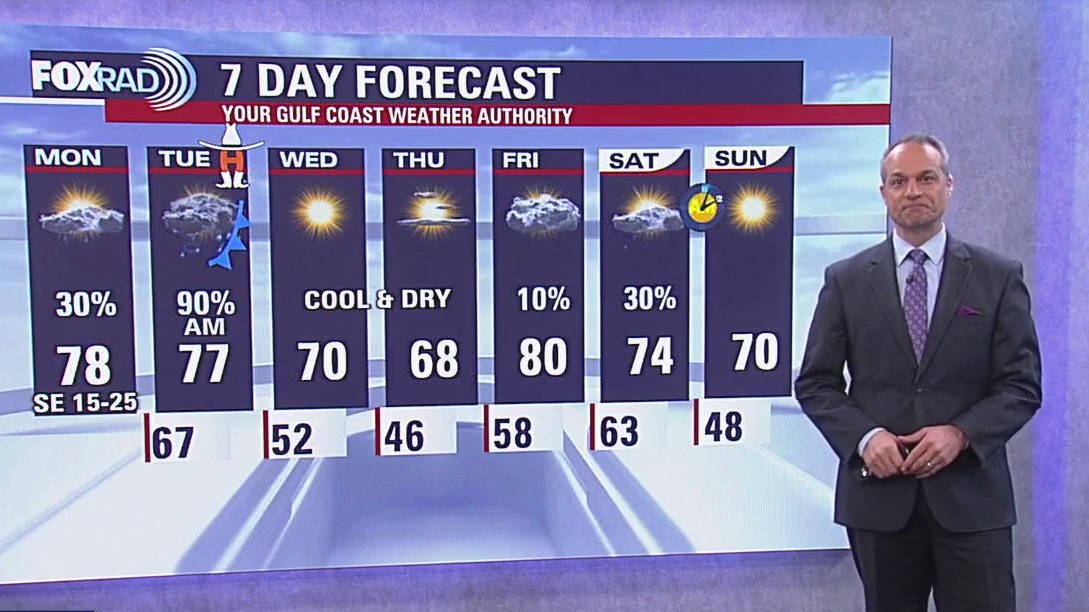 Houston weather: Windy, mild with temps in 70s