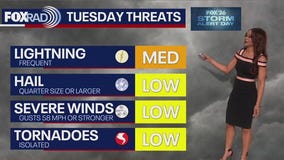 Houston weather: Showers, storms possible on Tuesday morning