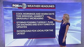 Houston weather: Nice weekend ahead!