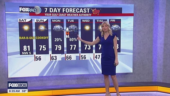 Houston weather: Quiet weekend; rain chances next week