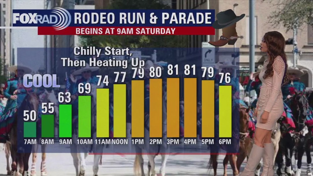 Houston weather: Warm day ahead on Saturday