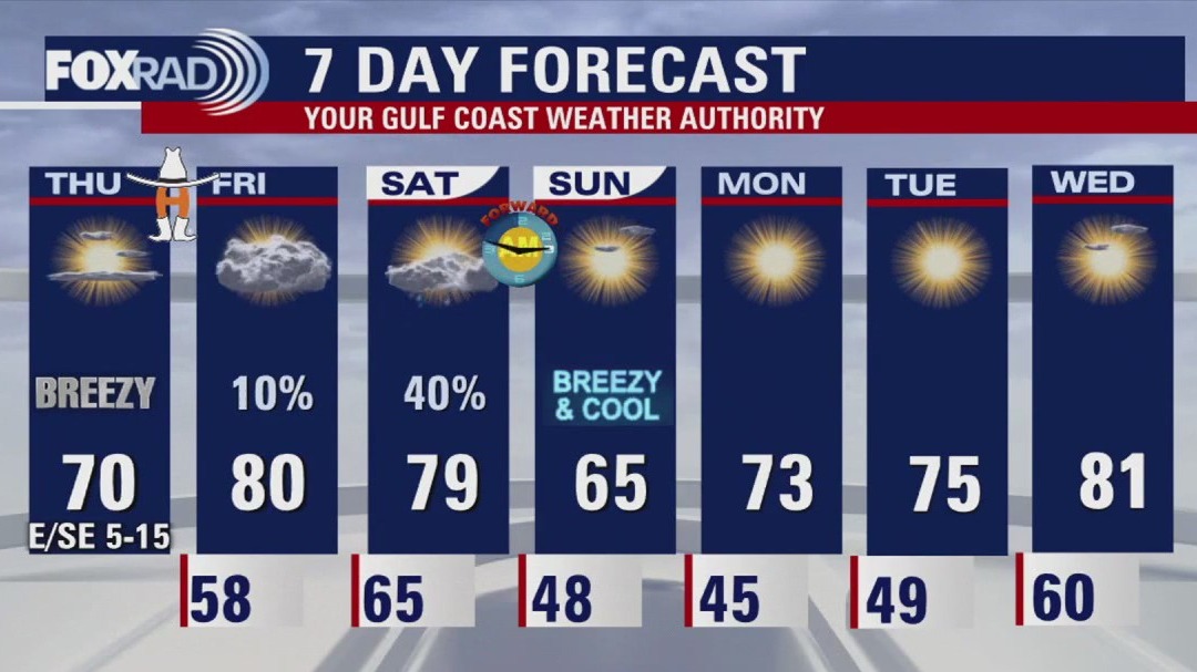 Houston weather: March 6 forecast