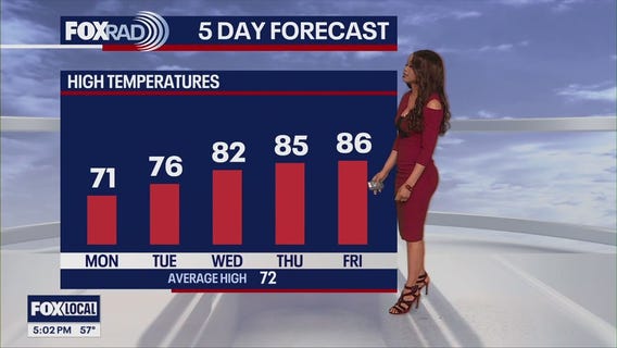 Houston Spring Break weather: Cool start, but warming up soon!