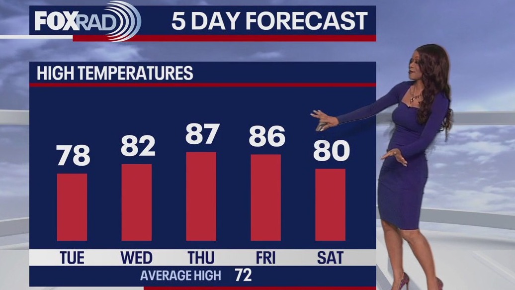 Houston Weather: March 10 overnight forecast