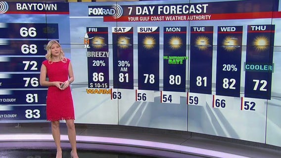 Houston weather: Warm and breezy Friday in the 80s