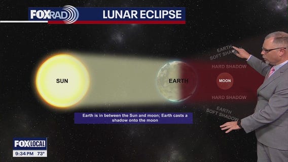 Houston weather: Possible clouds during Lunar Eclipse, followed by weekend rain chances
