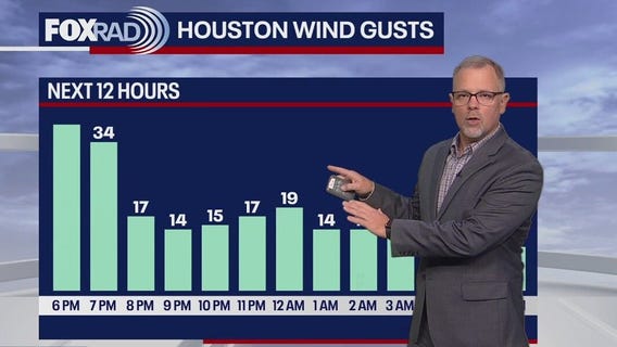 Houston weather: Red Flag Warning remains until Saturday night