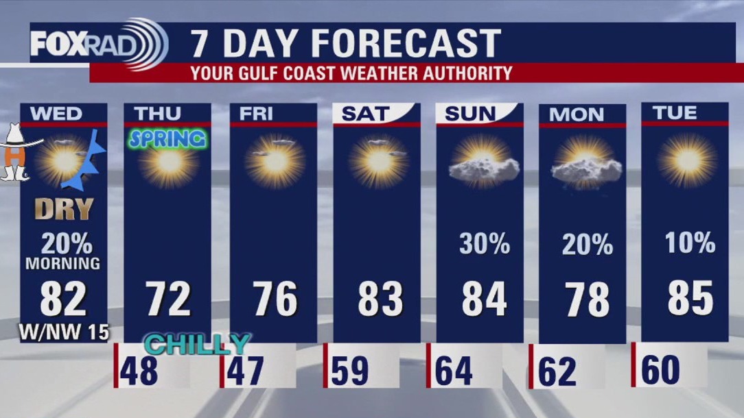 Houston weather forecast for March 19, 2025