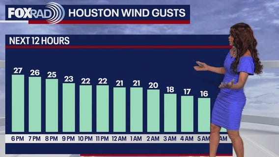 Houston weather: Wind Advisory until Tuesday night; slight rain chance Wednesday