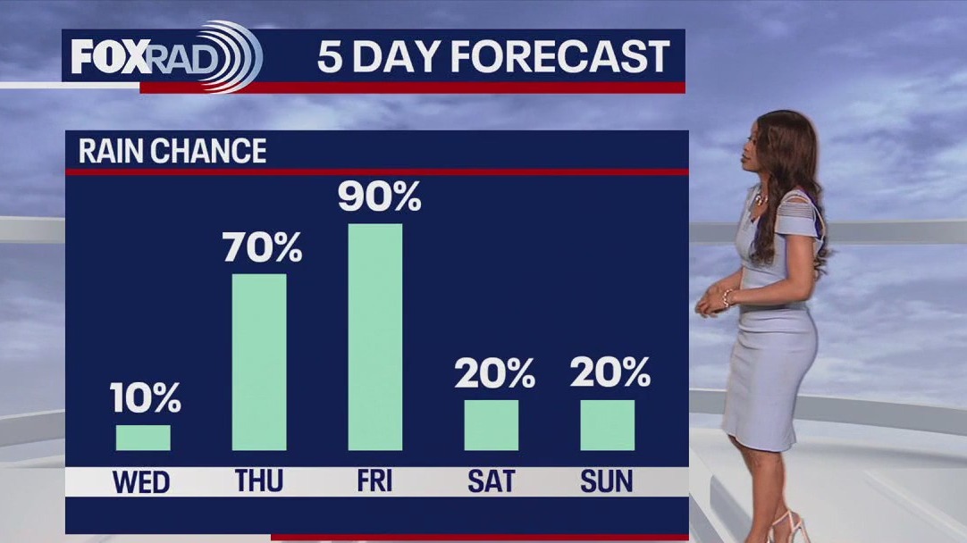 Houston weather: Warm Wednesday before wet weather pattern rolls in