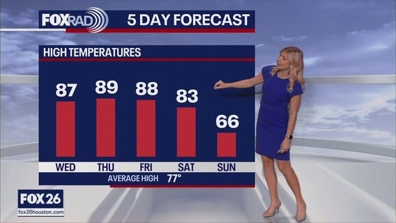 Houston weather: Slight rain chances this week; cold front this weekend
