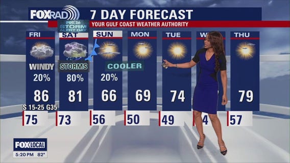 Houston weather: Another Wind Advisory Friday; severe weather possible Saturday