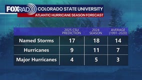 2025 hurricanes: Colorado State predicts above-average Atlantic season | Forecasting With Friends