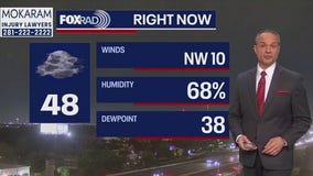 Houston weather: Chilly Monday morning in 40s