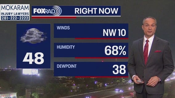 Houston weather: Chilly Monday morning in 40s