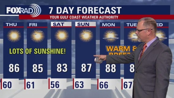 Houston weather: Warming, rain-free trend ahead