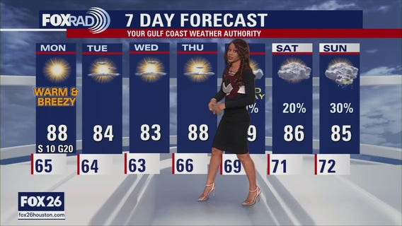 Houston weather: Weak cold front this week; slight rain chances Easter weekend