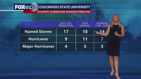 Atlantic hurricane season forecast | Forecasting with Friends