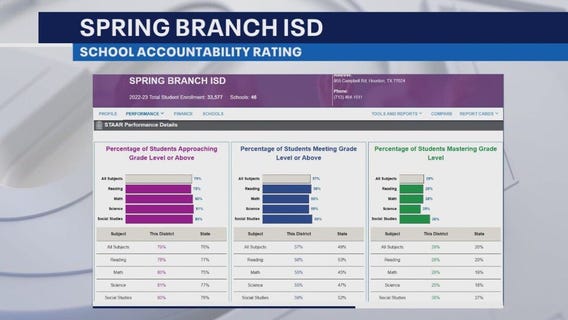 Accountability ratings released for Texas schools during 2022-2023 year