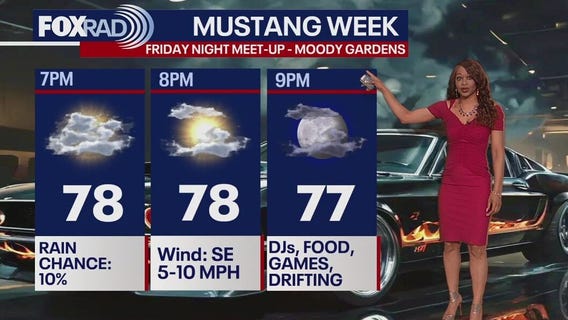 Houston weather: Weekend forecast, starting with slight rain chances